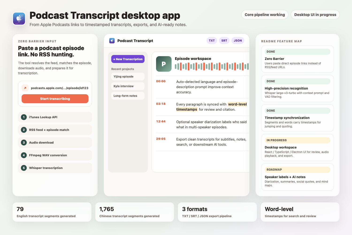 Podcast Transcript workflow, transcript workspace, and README feature map showcase