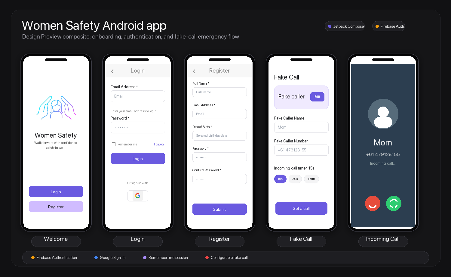 Women Safety onboarding, authentication, fake call, and incoming call preview screens